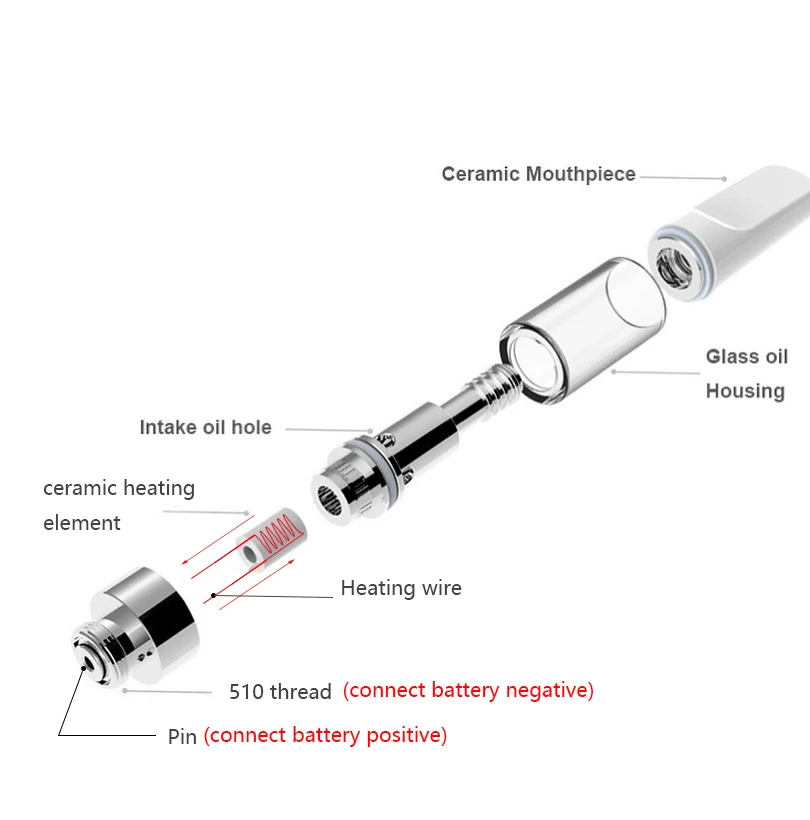 CCELL Ceramic Cartridge (1ML)